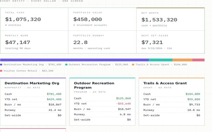 The Dashboard room of the Funance app